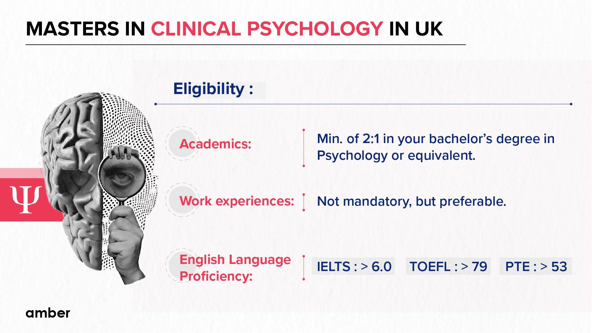 Masters In Clinical Psychology In The UK Amber